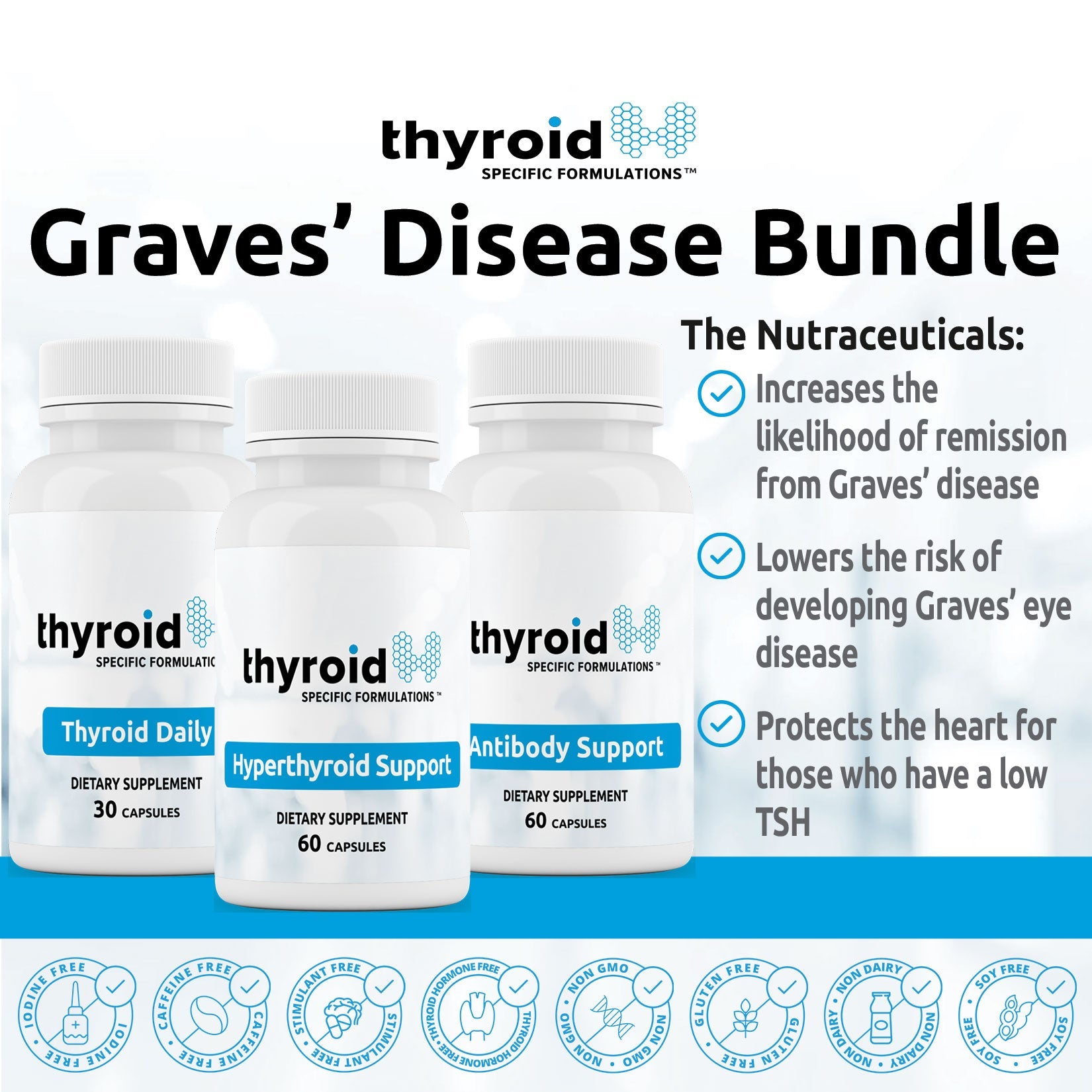 Hyperthyroid and Graves' Bundle