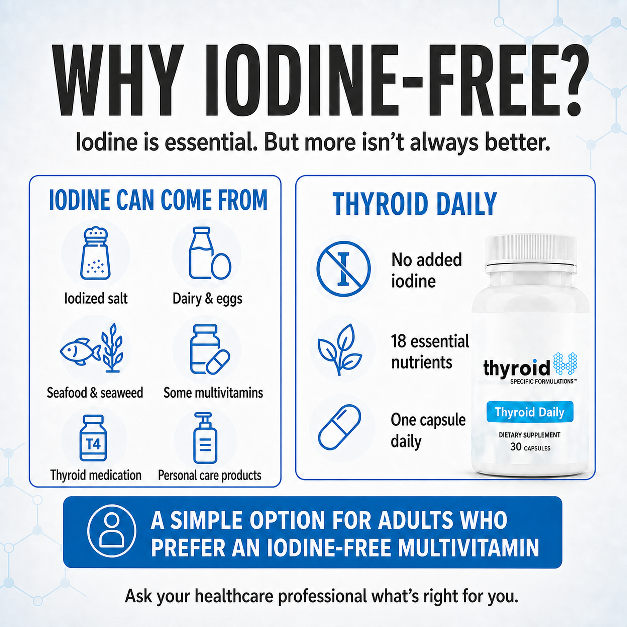 Thyroid Daily - Iodine-Free Daily Multivitamin